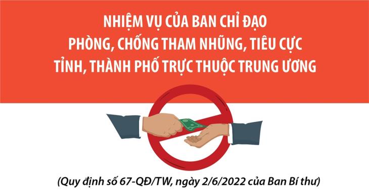 Quyết liệt, không có vùng cấm, ngoại lệ trong phòng chống tham nhũng